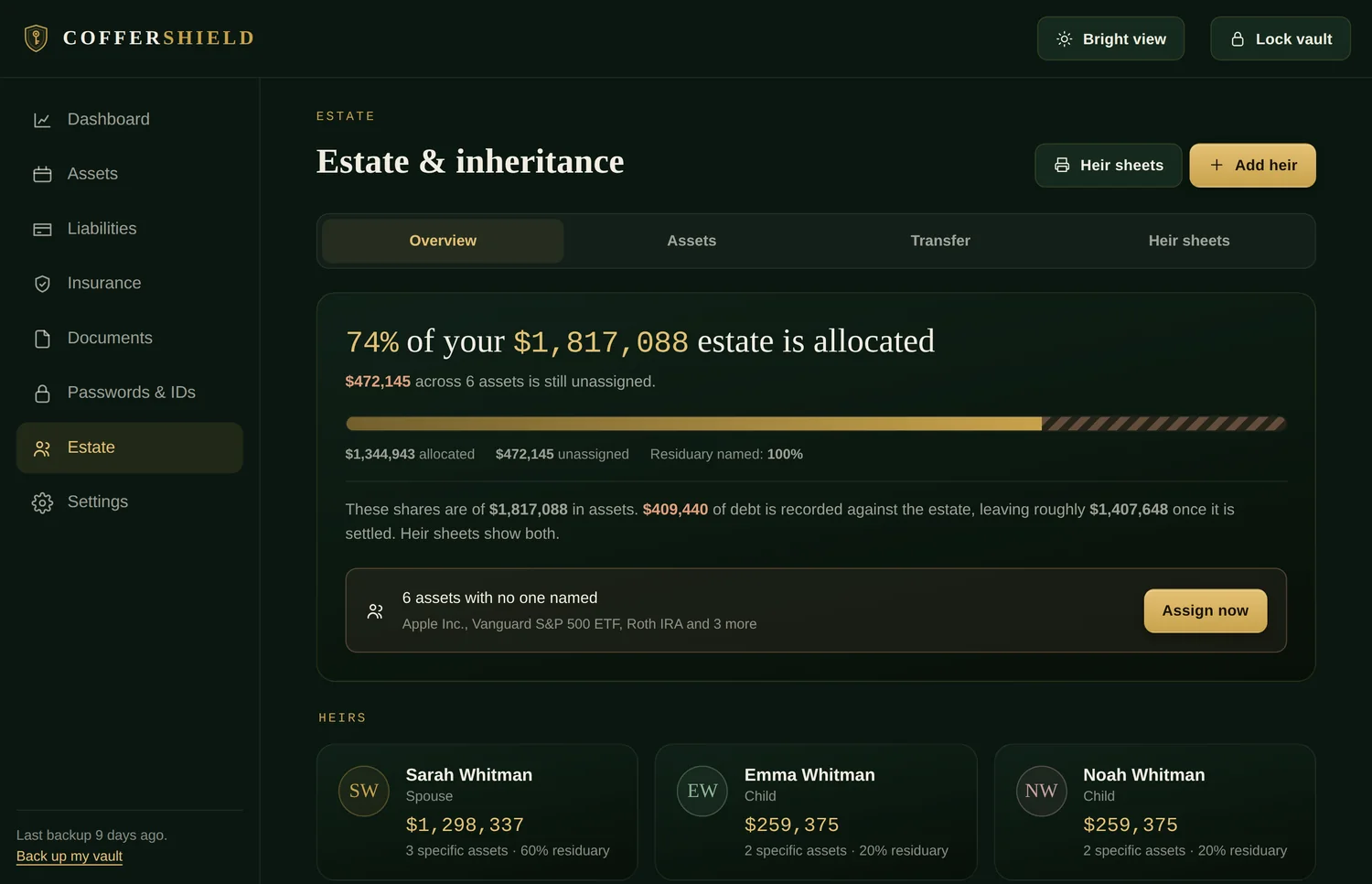 The Estate screen showing 74% of the estate allocated and six assets with no one named